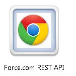 Force.com REST API
