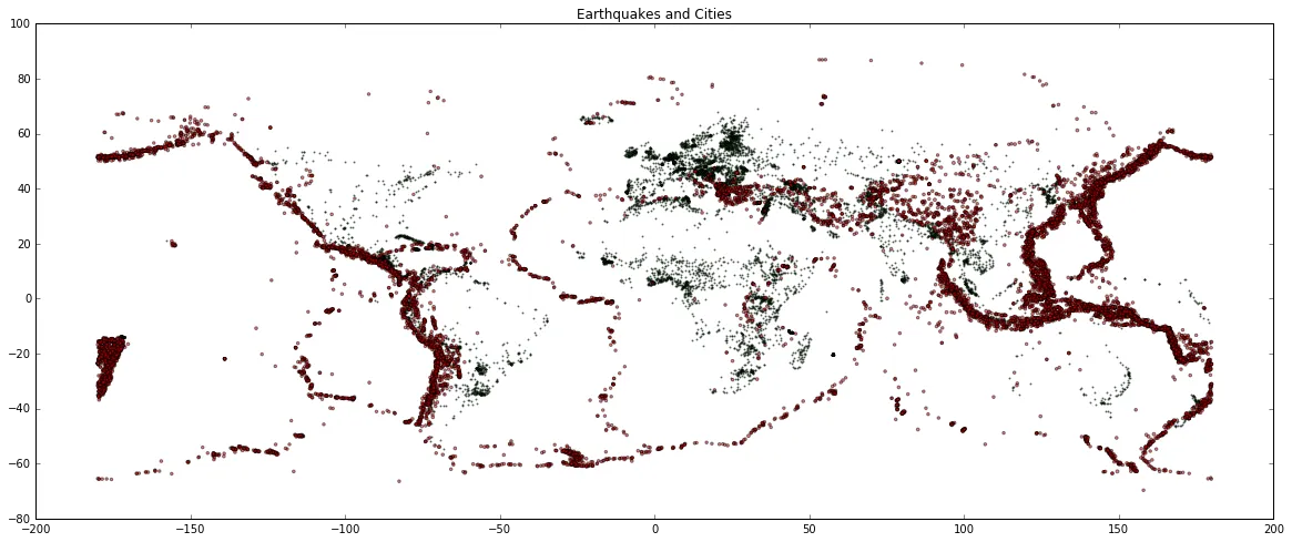 Plotting Earthquakes