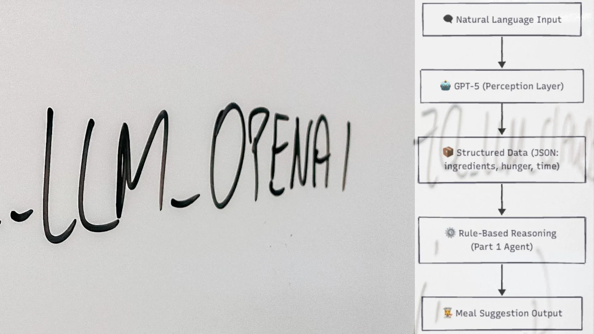 LLM-Powered Agent in Python