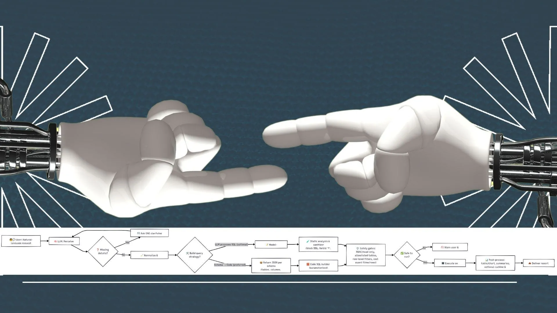 Building AI Agents in Python