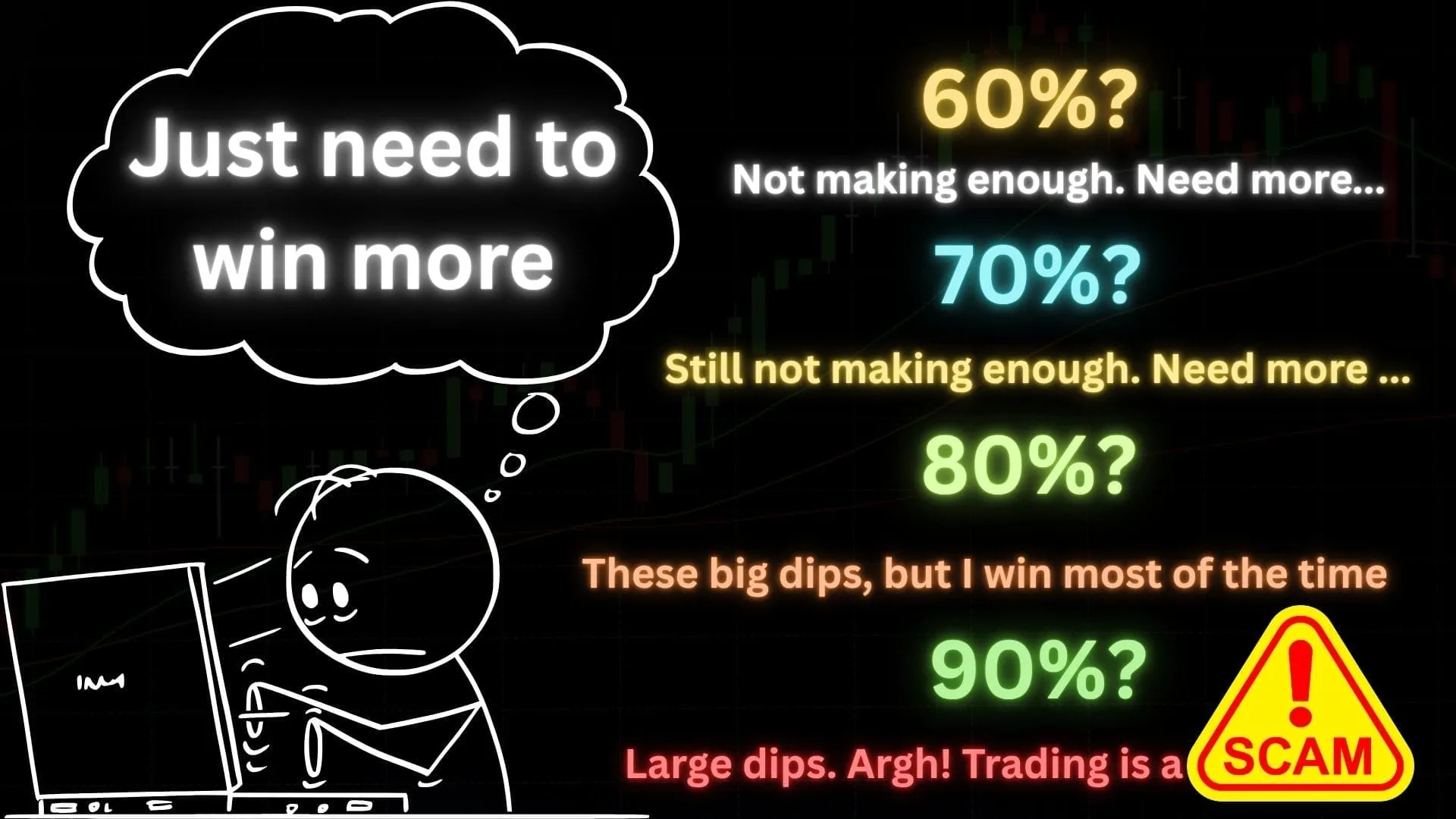 Trader who is winning too often, but making less and losing more - starts to doubt trading