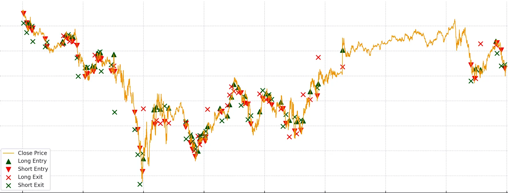 Simple strategy backtested using ChatGPT