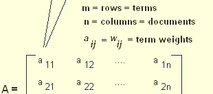 Term Document Matrix