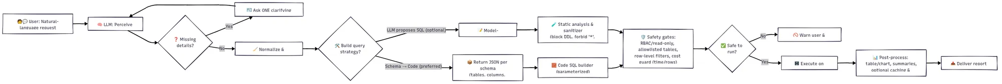 Created using Mermaid JS