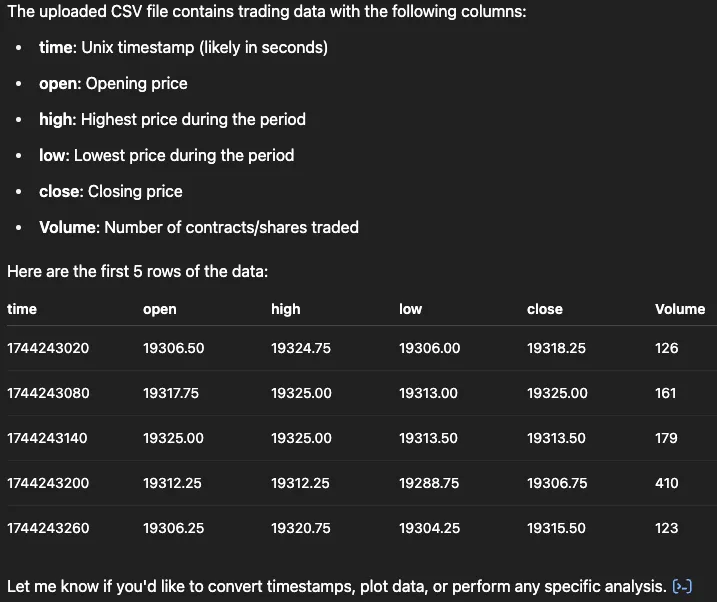 ChatGPT reading the CSV file