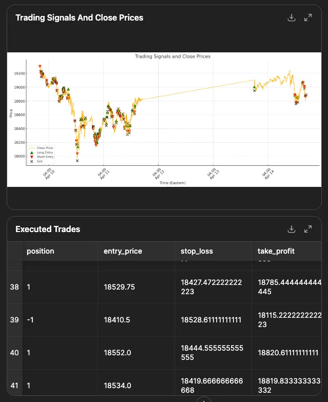 Trade Signals and Close Prices