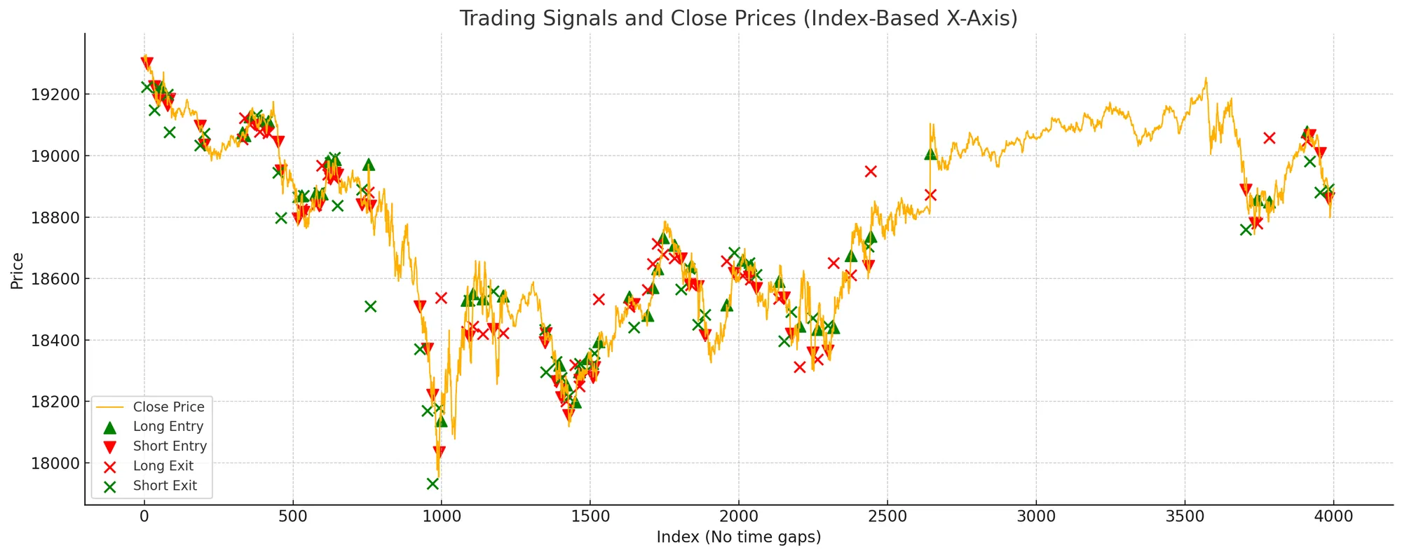 Positions taken by the strategy generated by ChatGPT