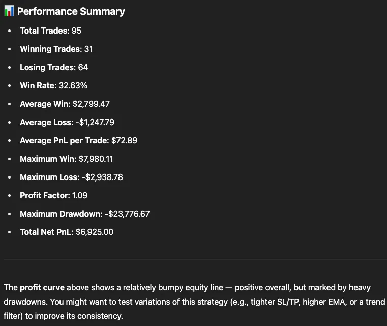 Performance summary with contract size
