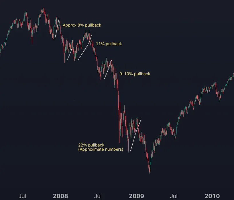 2008-financial-crisis-pullbacks