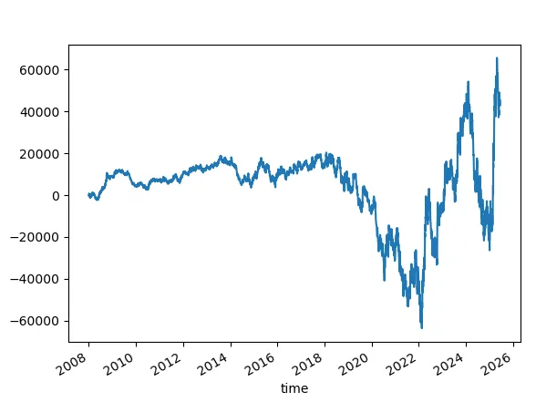 Example with Seed = 41.