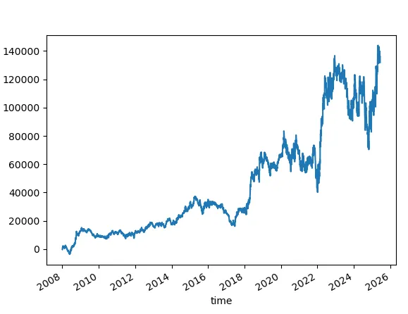 Skipped the first 50 random numbers—seed 42.