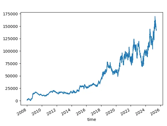 Skipped the first 1000 iterations of random ensembles —ensemble of 100.