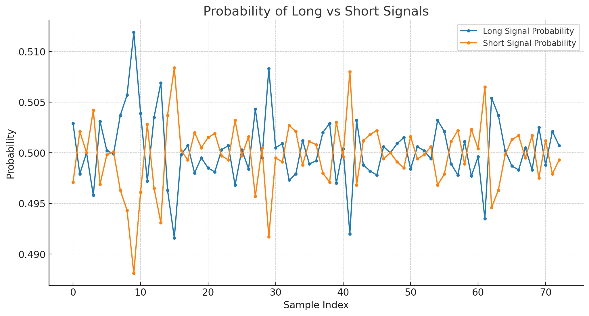 Ensemble size = 10000. Random generator based probability.