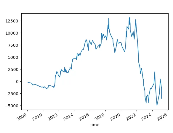 Ensemble = 10000. Testing range 0.49 to 0.51