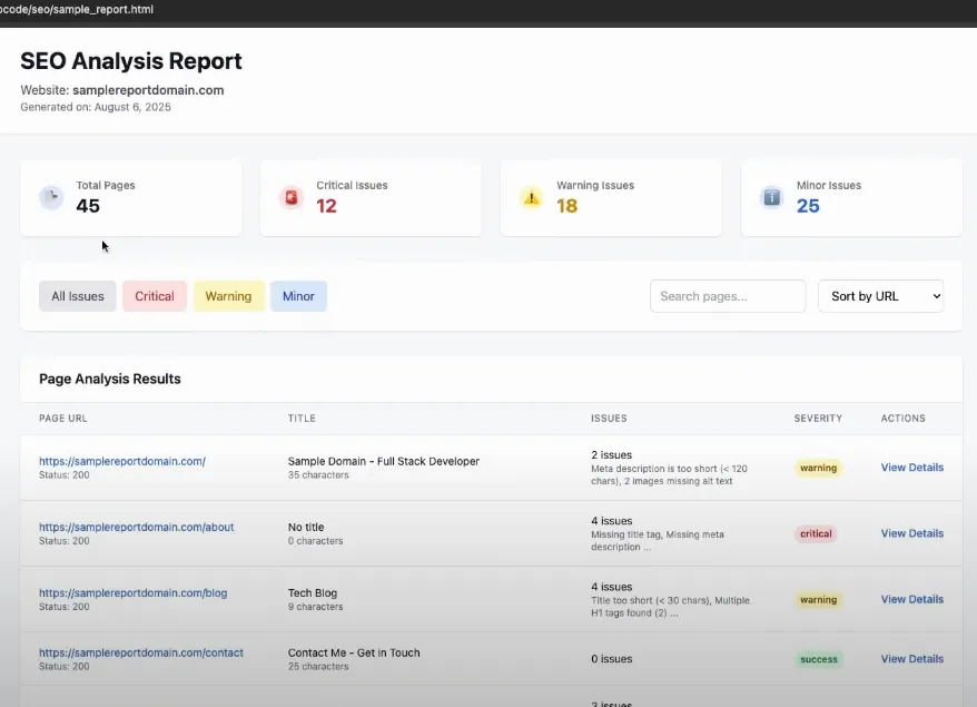 Sample report to confirm that AI understands what I want.