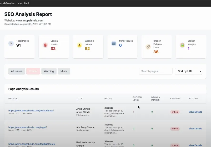 Generated HTML SEO report.