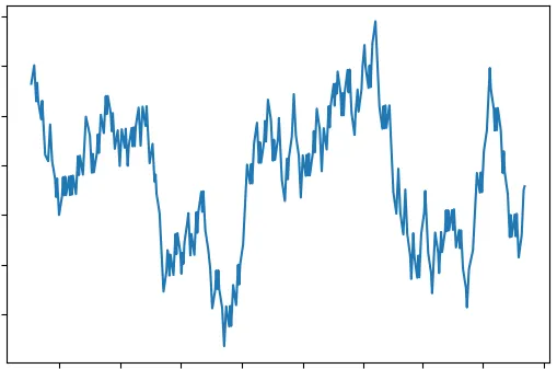 A sideways profit curve that doesn't get you anywhere. Not usable.